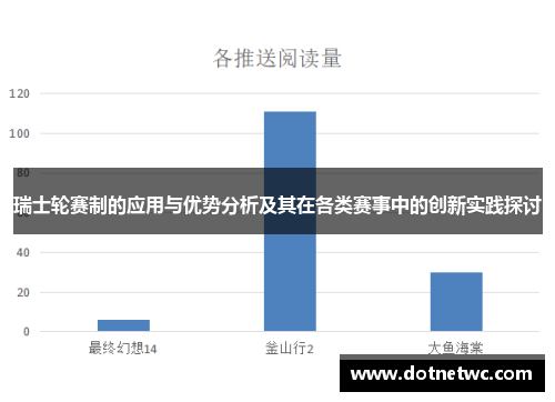 瑞士轮赛制的应用与优势分析及其在各类赛事中的创新实践探讨